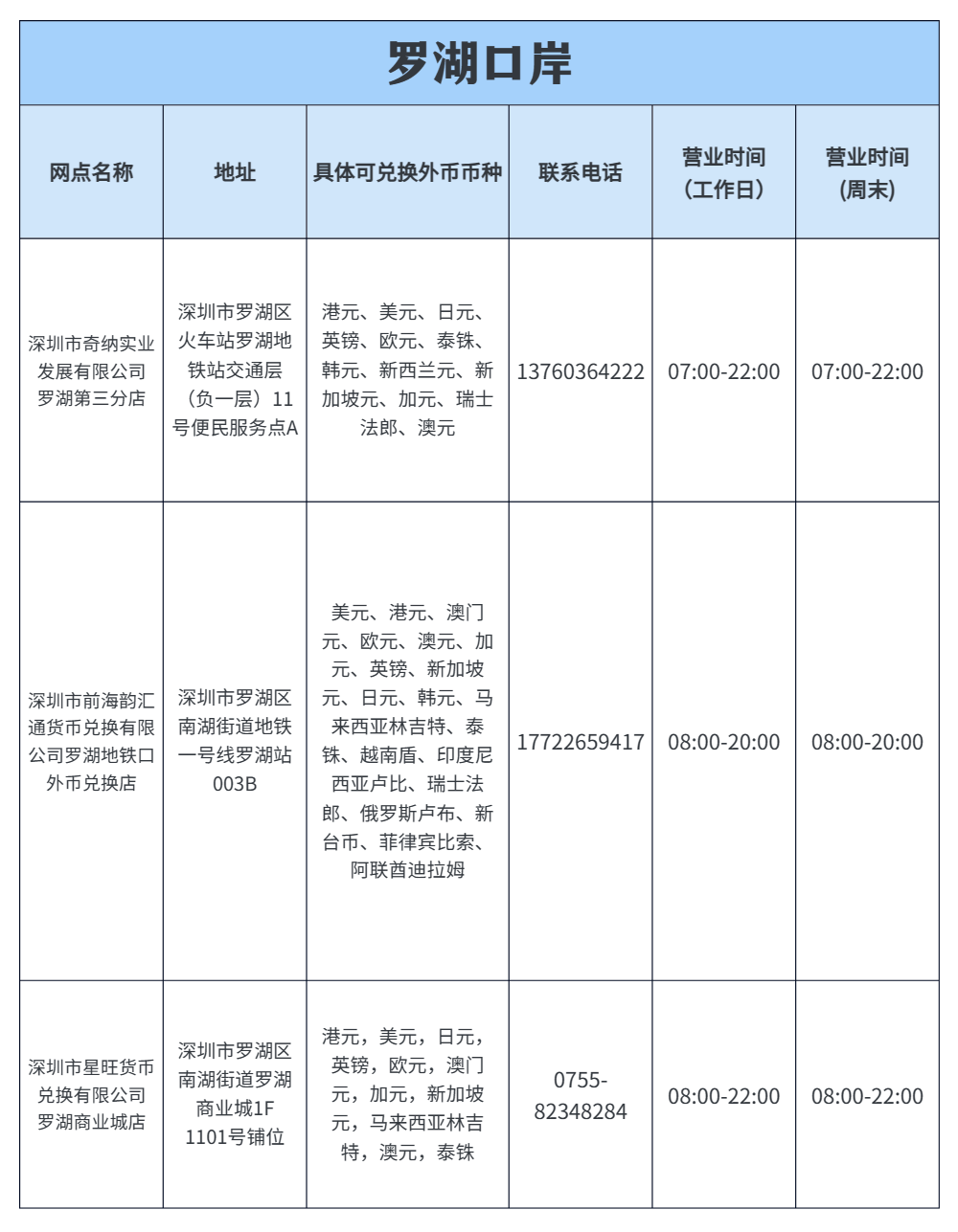 深圳口岸货币兑换攻略，拿走不谢~