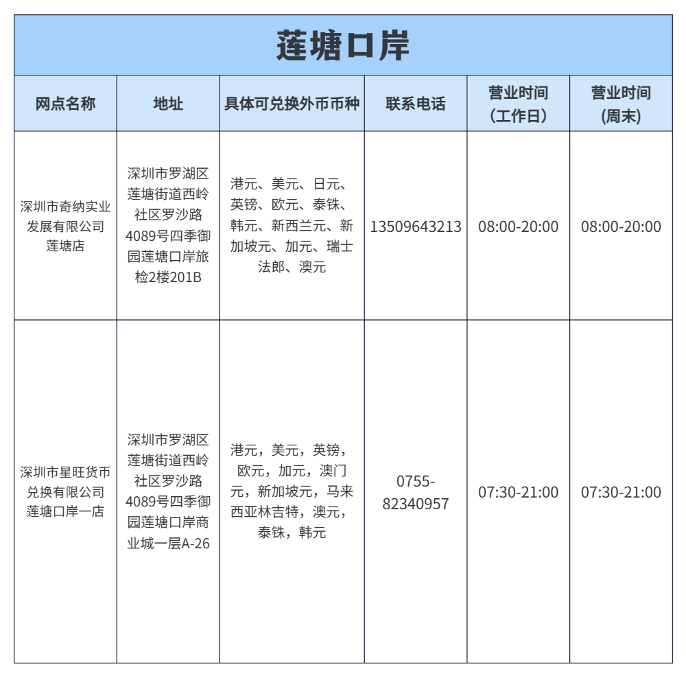 深圳口岸货币兑换攻略，拿走不谢~
