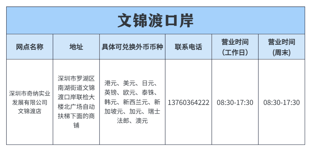 深圳口岸货币兑换攻略，拿走不谢~