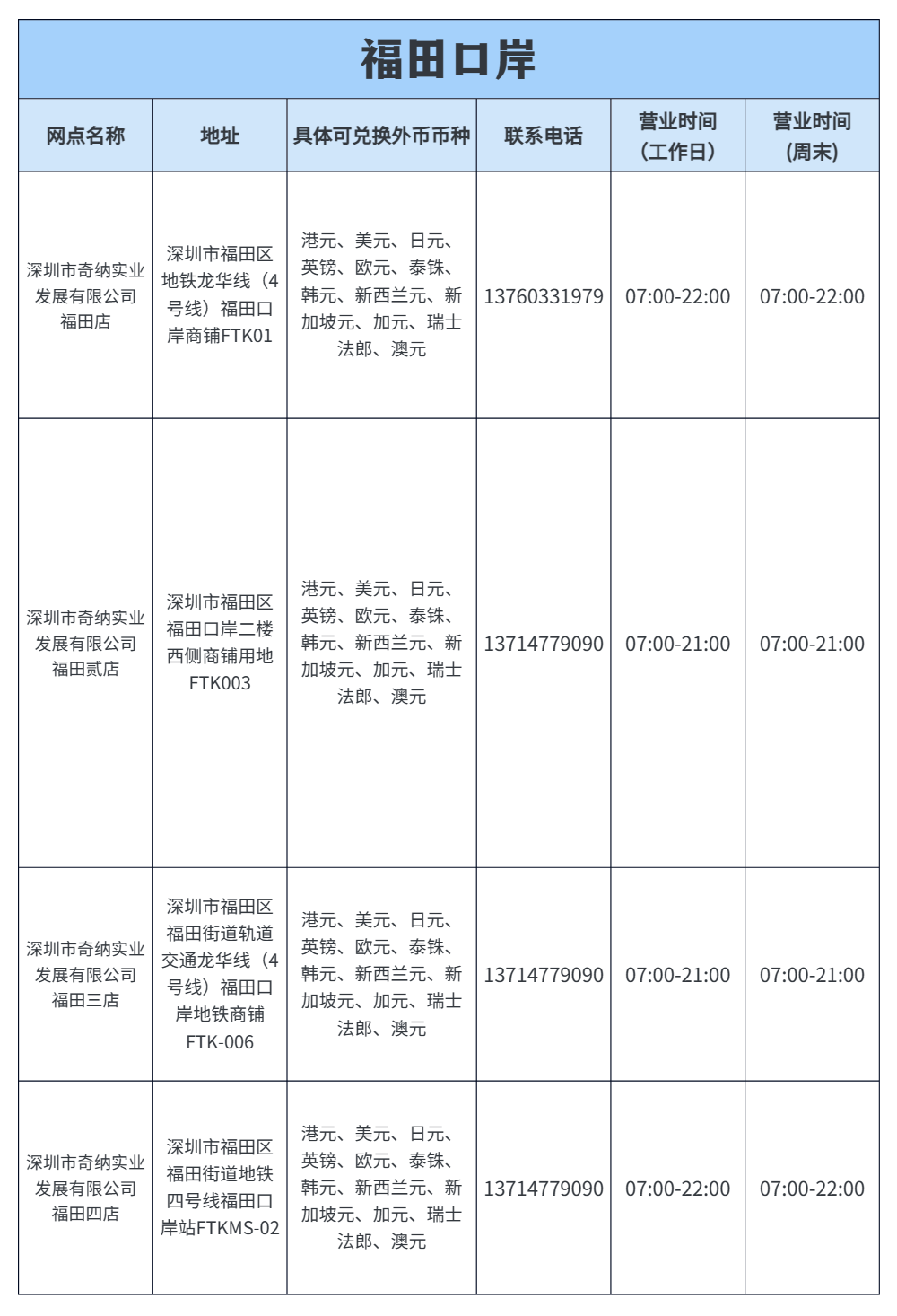 深圳口岸货币兑换攻略，拿走不谢~