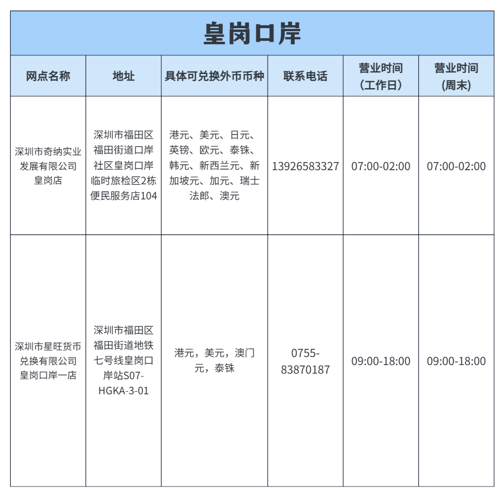 深圳口岸货币兑换攻略，拿走不谢~