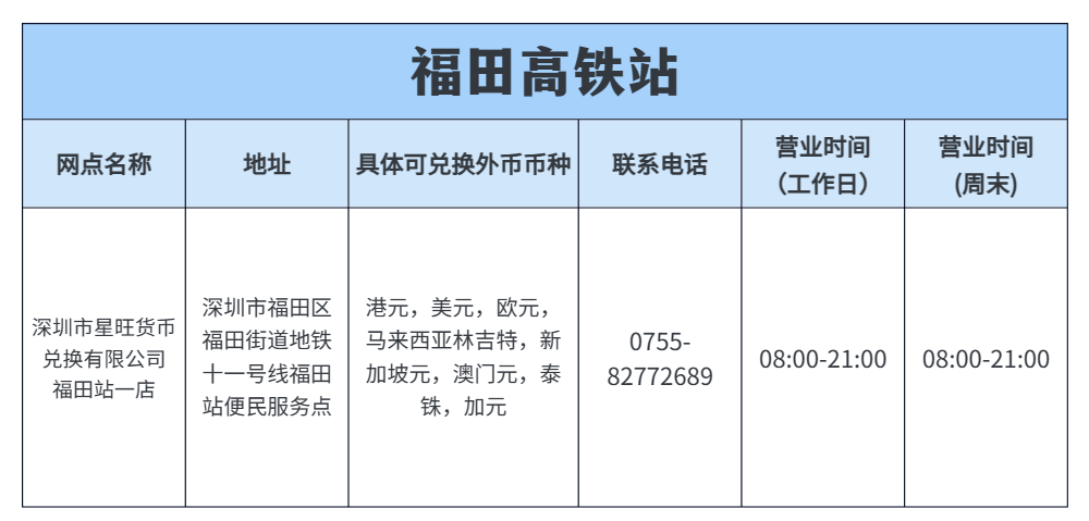 深圳口岸货币兑换攻略，拿走不谢~