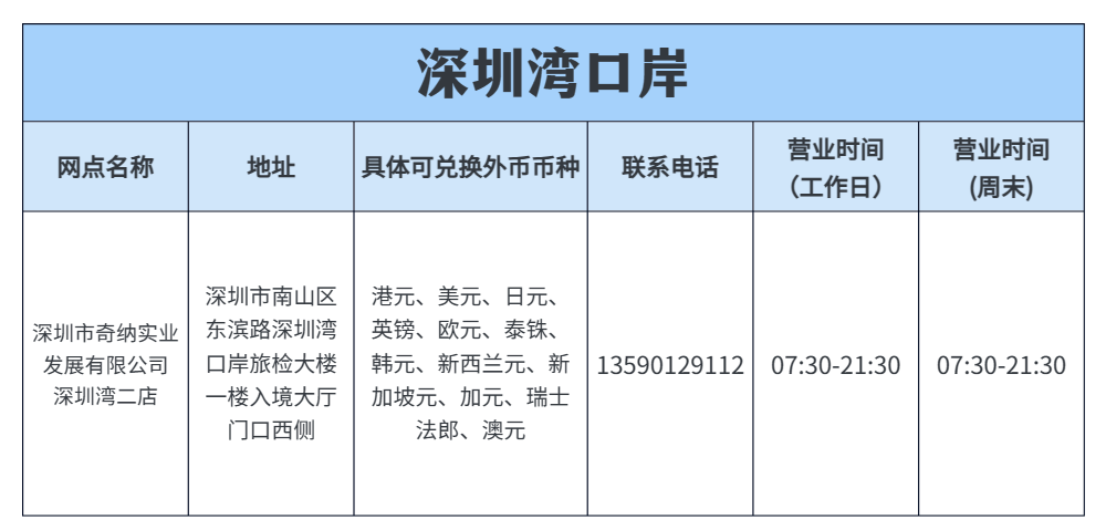深圳口岸货币兑换攻略，拿走不谢~