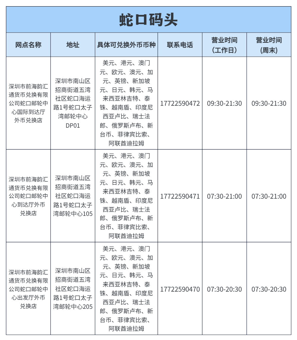 深圳口岸货币兑换攻略，拿走不谢~