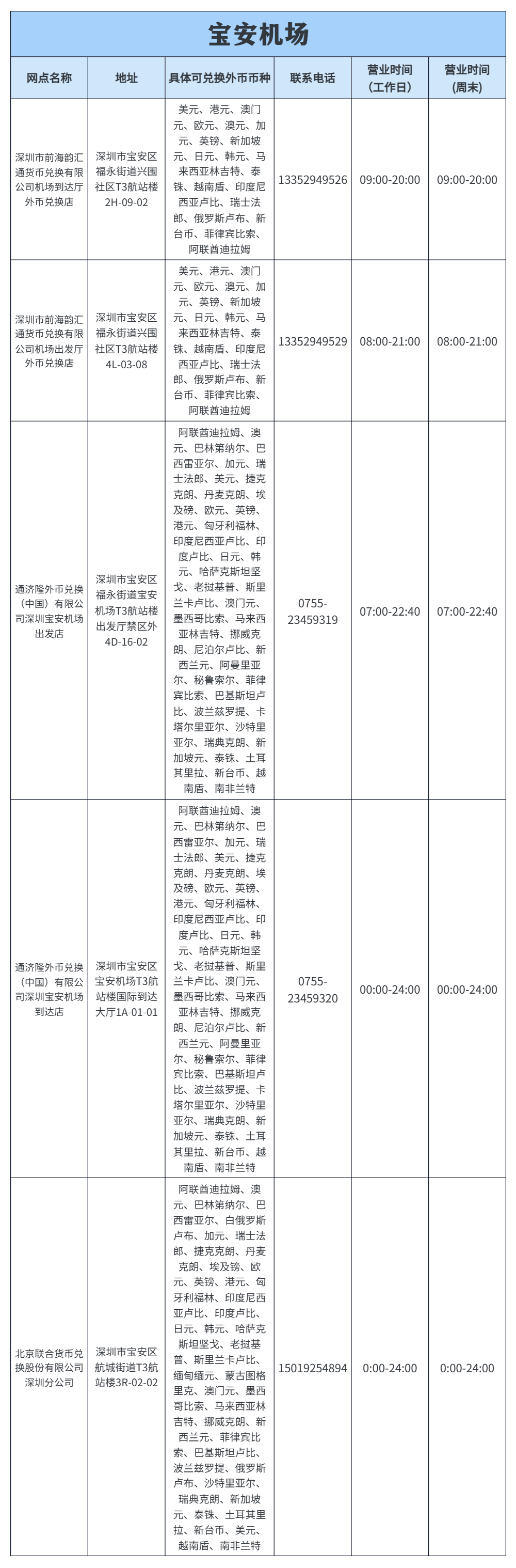 深圳口岸货币兑换攻略，拿走不谢~