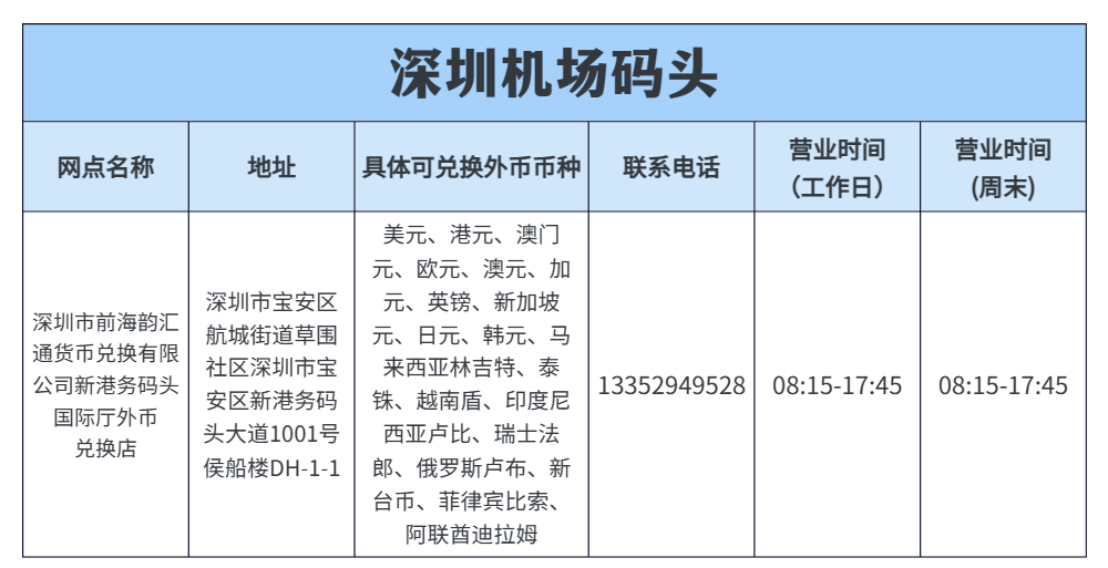 深圳口岸货币兑换攻略，拿走不谢~