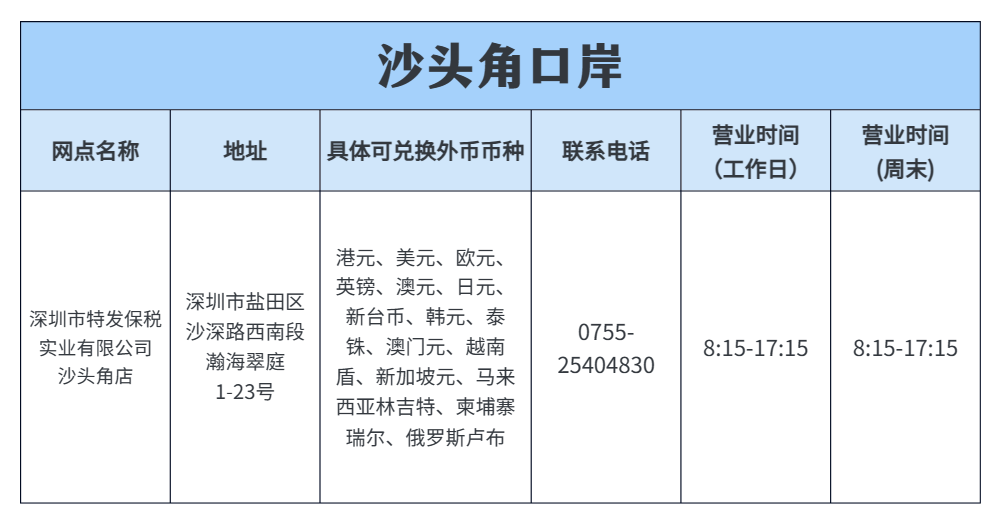 深圳口岸货币兑换攻略，拿走不谢~