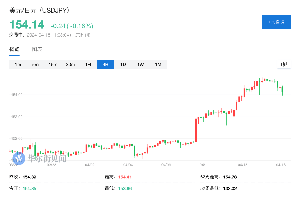 货币战继续：亚洲各国货币止跌回升，日韩股市反弹