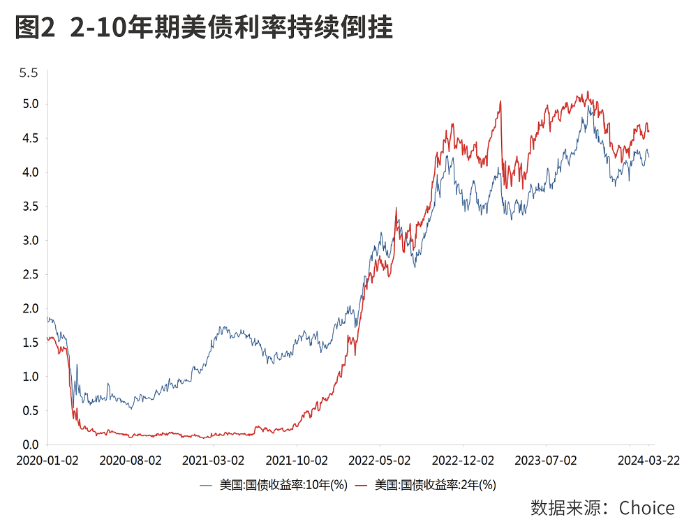 美日货币政策“分道扬镳”