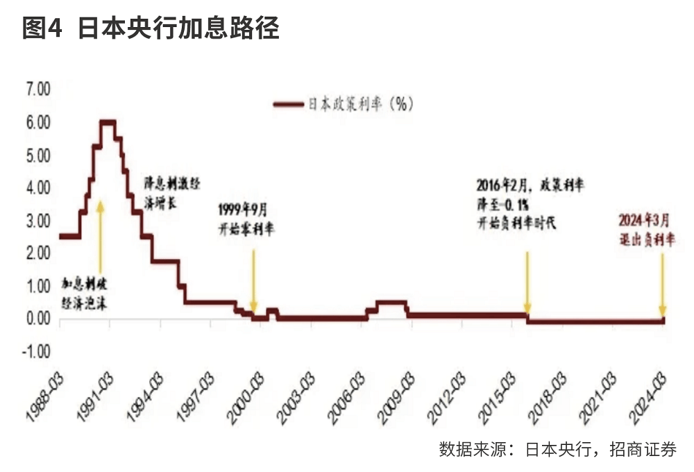 美日货币政策“分道扬镳”
