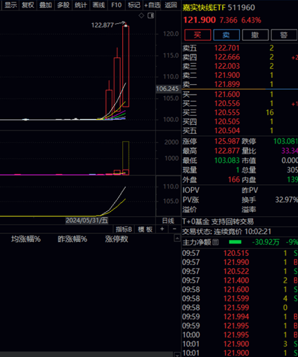 这只货币基金，3天不到涨了20%！发生了什么？-基金频道-和讯网