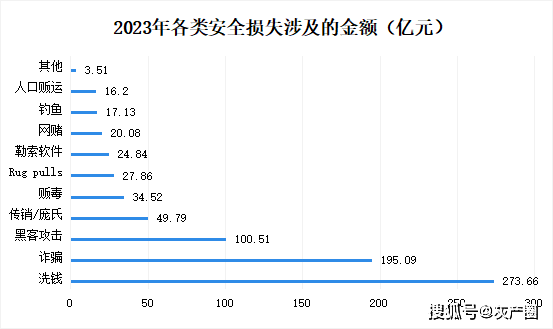 1年内洗钱超20亿！这起涉虚拟货币连环案是如何洗钱的？