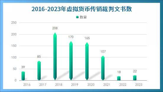 虚拟货币传销为何屡禁不止？