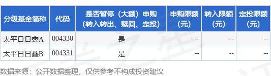 公告速递：太平日日鑫货币基金暂停大额申购、大额转换转入、定期定额投资