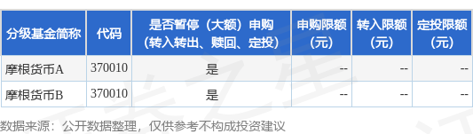 公告速递：摩根货币基金劳动节假期前暂停申购及转换转入业务