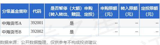 公告速递：中海货币基金端午节假期前暂停申购、转换转入、定期定额投资