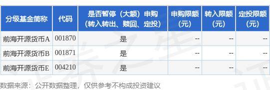 公告速递：前海开源货币基金调整大额申购、定期定额投资及转换转入业务限制
