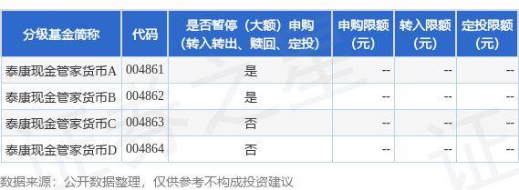 公告速递：泰康现金管家货币基金2024年“端午节”假期暂停申购、转换转入业务