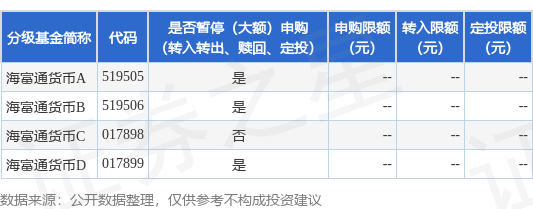 公告速递：海富通货币基金五一假期前两个工作日暂停申购和转换转入业务