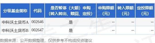 公告速递：中科沃土货币基金端午节假期前暂停申购、定期定额投资及转换转入业务