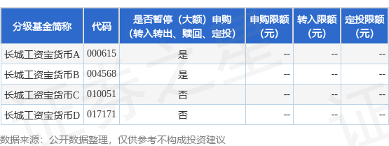 公告速递：长城工资宝货币基金2024年劳动节假期前暂停申购和转换转入业务