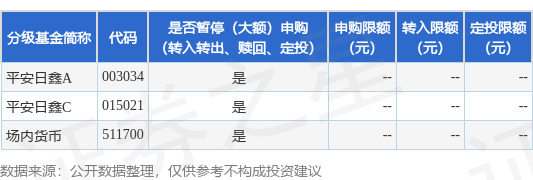 公告速递：平安货币ETF基金劳动节假期前暂停申购、转换转入及定期定额投资业务