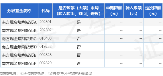 公告速递：南方现金增利货币基金2024年五一劳动节暂停申购和转换转入业务