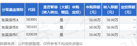公告速递：东吴货币基金2024年五一假期前调整部分代销大额申购、大额转换转入业务限额