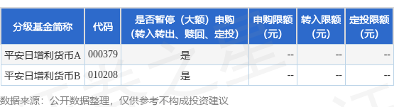 公告速递：平安日增利货币基金劳动节假期前暂停申购、转换转入及定期定额投资业务
