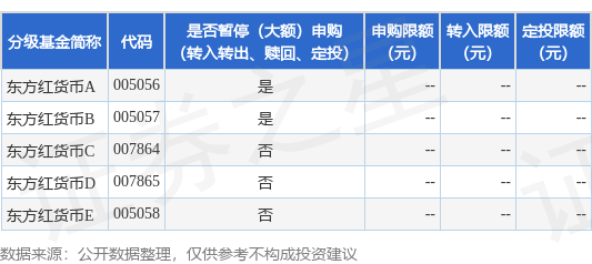 公告速递：东方红货币基金节假日前暂停代销机构申购及直销机构转换转入业务
