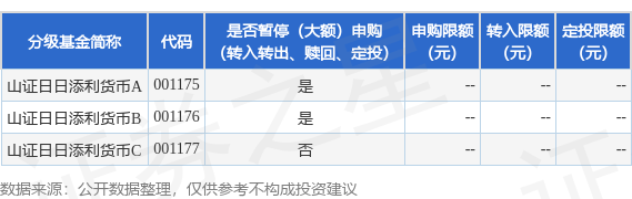 公告速递：山证日日添利货币基金2024年“五一”假期前暂停申购（转换转入、定期定额投资）