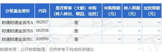 公告速递：财通财通宝货币基金2024年端午节前暂停申购、定期定额投资及转换转入业务