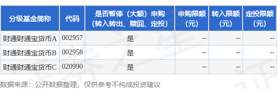 公告速递：财通财通宝货币基金2024年劳动节前暂停申购、定期定额投资及转换转入业务