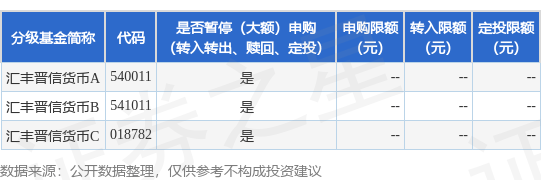 公告速递：汇丰晋信货币基金于2024年五一假期前暂停申购、转换转入及定期定额投资业务