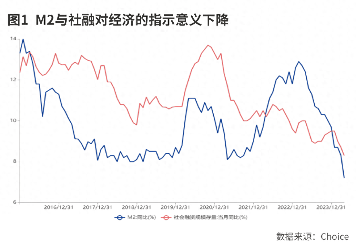 货币政策新框架