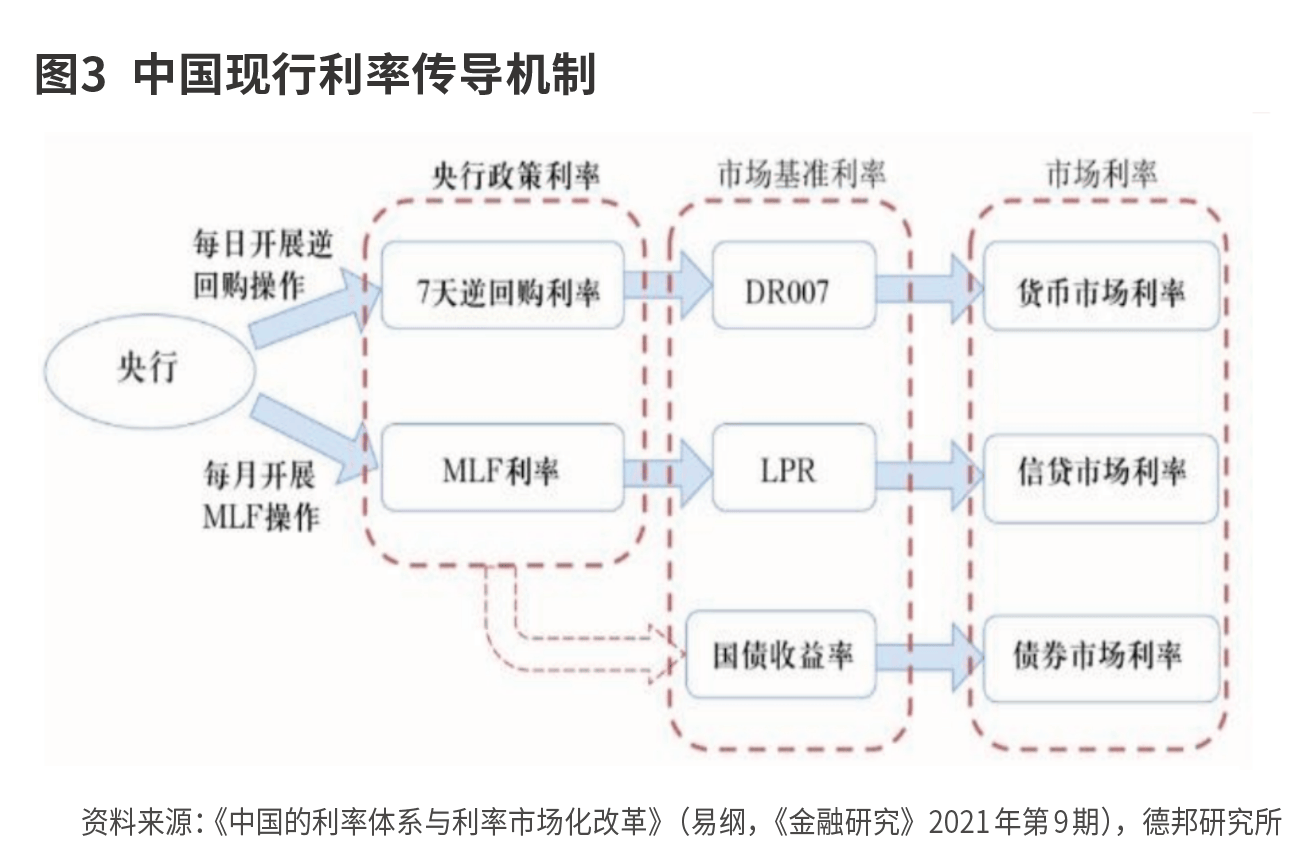 货币政策新框架