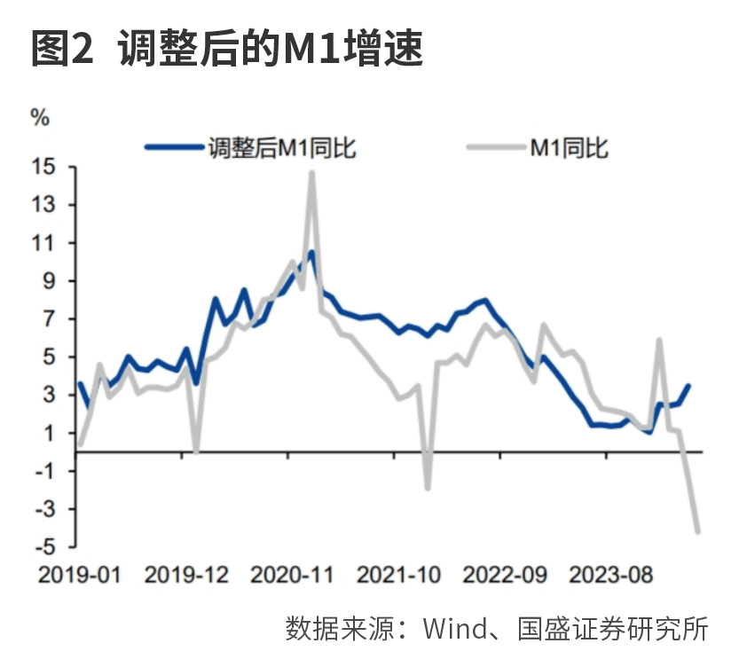货币政策新框架