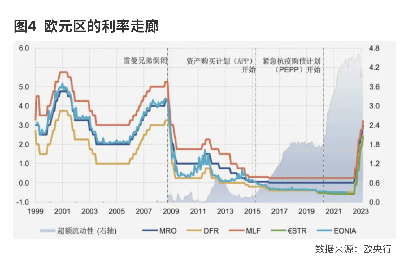 货币政策新框架
