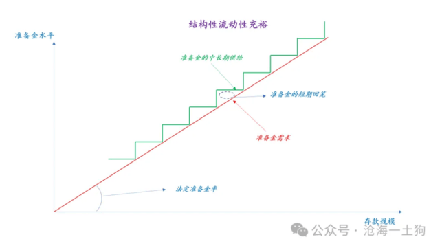 临时正回购和逆回购，对央行货币政策意味着什么？