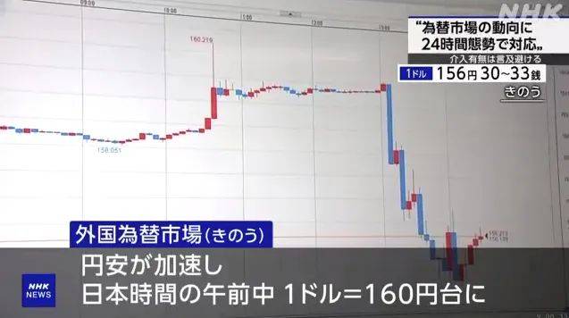 “货币战争”打响！日元汇率跌破160后急速反弹，日本政府出手了？1棵白菜一度卖100元，民众为高物价发愁