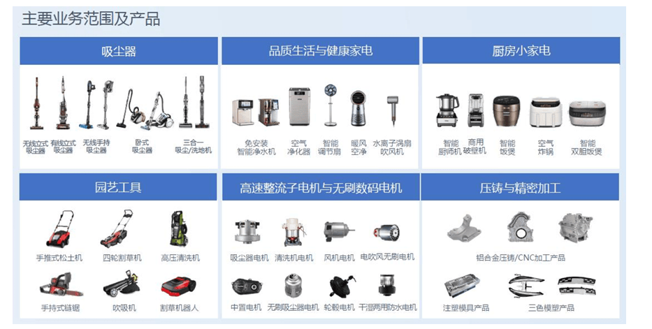 不只做家电的莱克电气，为何持有大量货币资金？