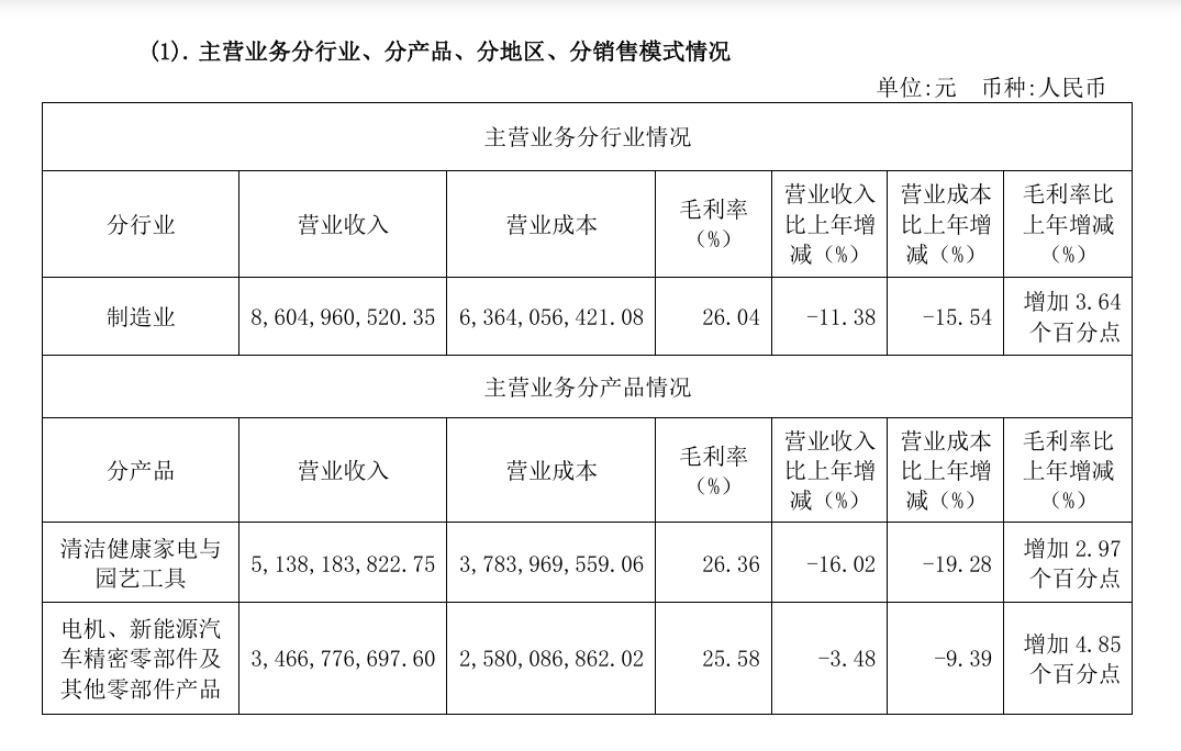 不只做家电的莱克电气，为何持有大量货币资金？