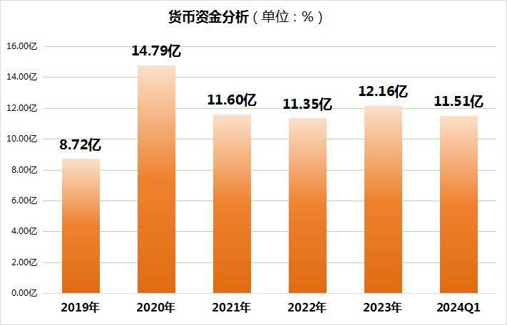 丽人丽妆上半年业绩大增110%，现金流转正、货币资金可观