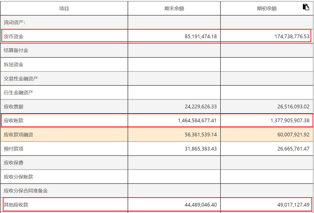 远程股份现金流转负 货币资金“腰斩”拟再募资2.95亿