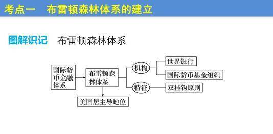 二战后，美元作为世界货币有个重大缺陷，一旦美国衰落立刻显露出