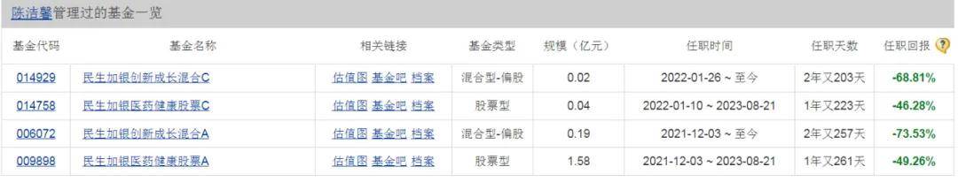 又一个美女基金经理，亏麻了