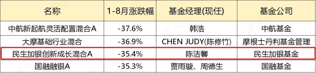 又一个美女基金经理，亏麻了