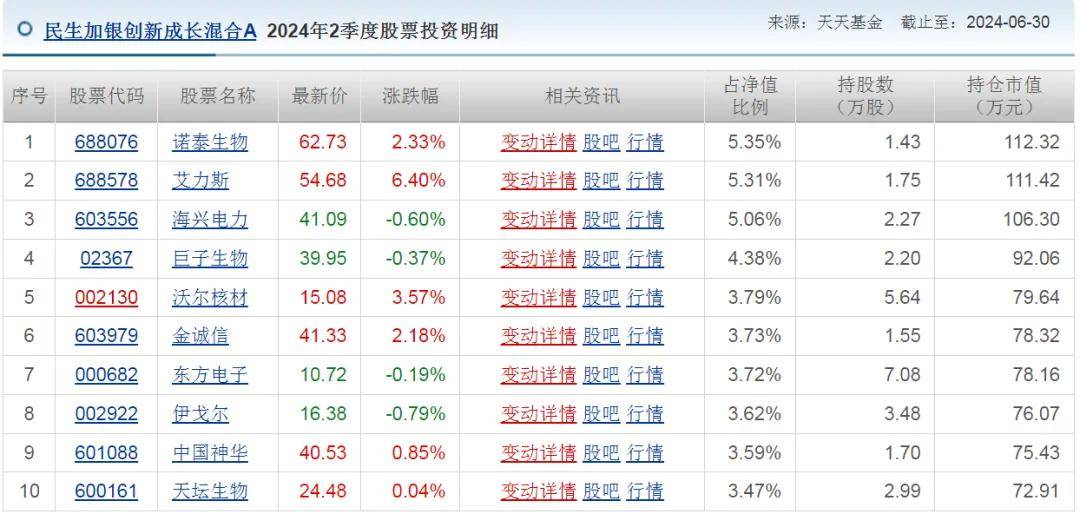 又一个美女基金经理，亏麻了