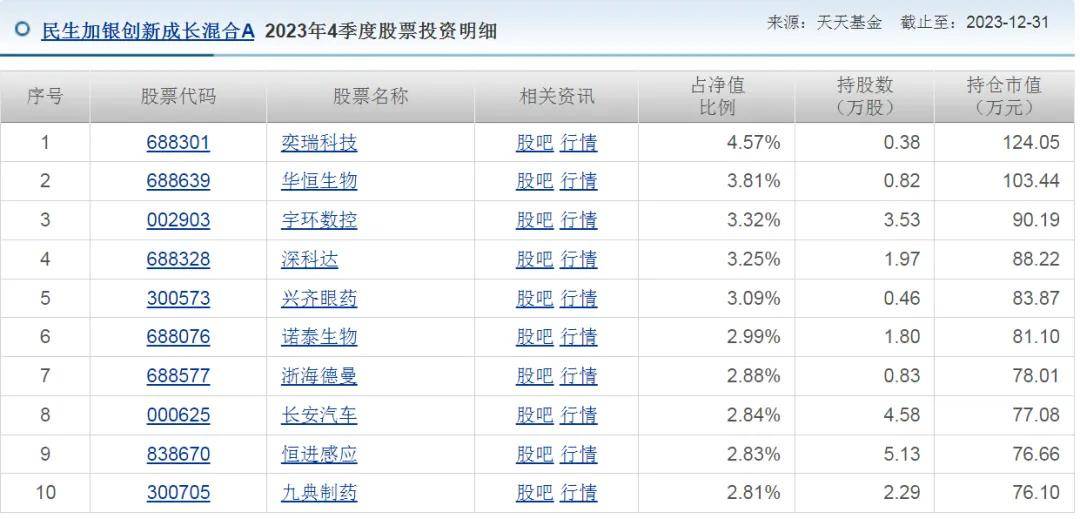 又一个美女基金经理，亏麻了
