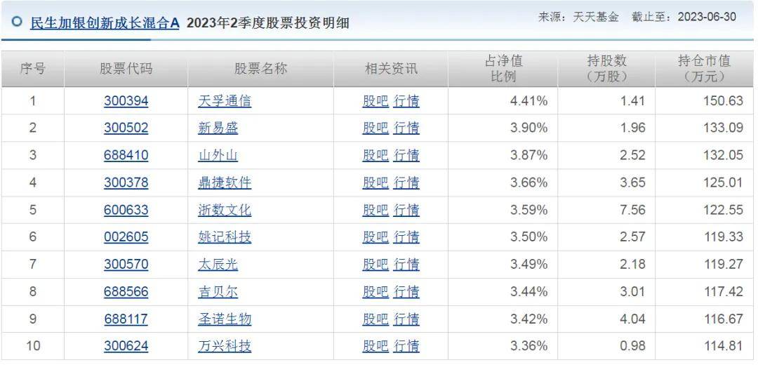 又一个美女基金经理，亏麻了